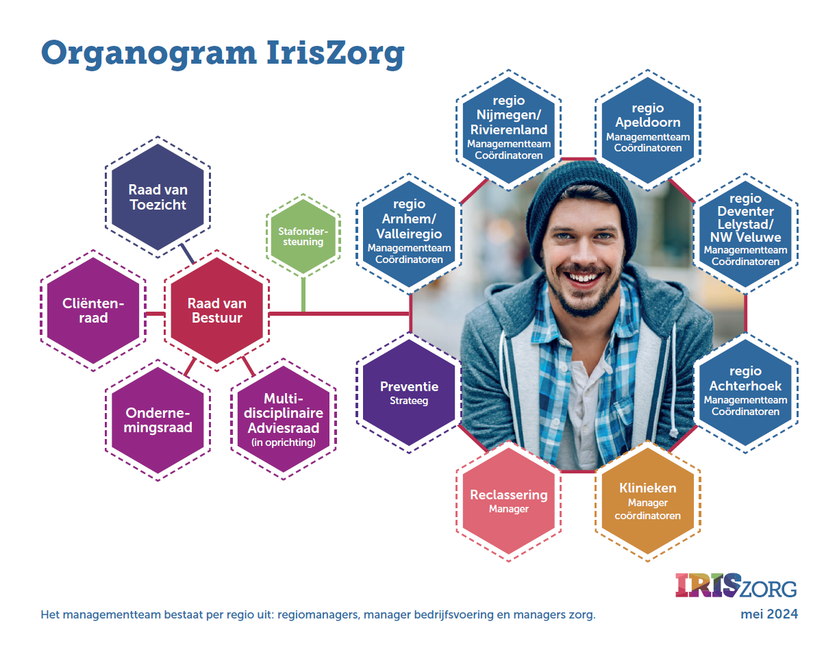 Organogram IrisZorg
